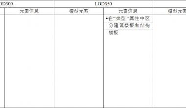 BIM施工模型细度表关于楼板的说明-BIM建筑网