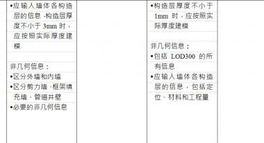 BIM施工模型细度表关于道路及市政墙体说明-BIM建筑网