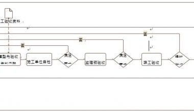 竣工验收BIM应用内容包含哪些？-BIM建筑网