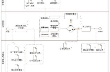 监理控制BIM应用内容包含哪些？-BIM建筑网