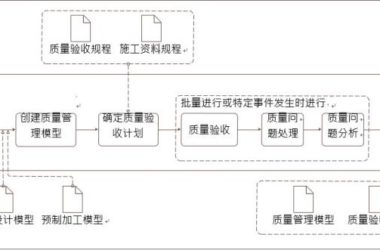 质量管理BIM应用内容包含哪些？-BIM建筑网