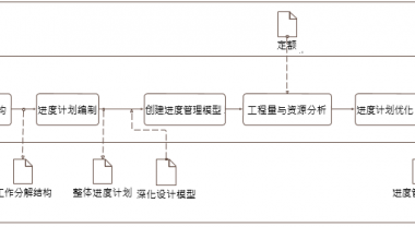 进度计划编制BIM应用内容包含那哪些-BIM建筑网