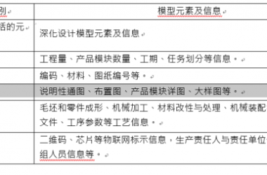 机电产品加工BIM应用模型元素包含哪些？-BIM建筑网