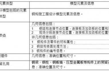 施工BIM钢结构深化设计模型元素包含哪些-BIM建筑网