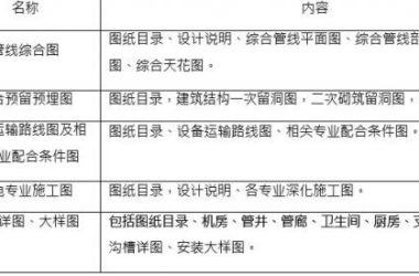 施工BIM机电深化设计 BIM 应用交付成果和软件要-BIM建筑网