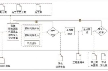 施工BIM预制装配式混凝土结构深化设计 BIM 应用内容-BIM建筑网