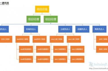 BIM咨询公司人员架构-BIM建筑网