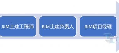 土建BIM从业人员的成长路径!-BIM建筑网