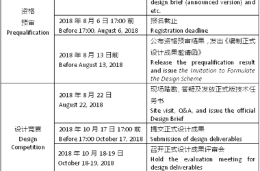 BIM|东莞滨海湾新区滨海景观长廊规划设计国际竞赛公告-BIM建筑网