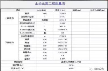 BIM技术在马安高速公路项目中的应用-BIM建筑网