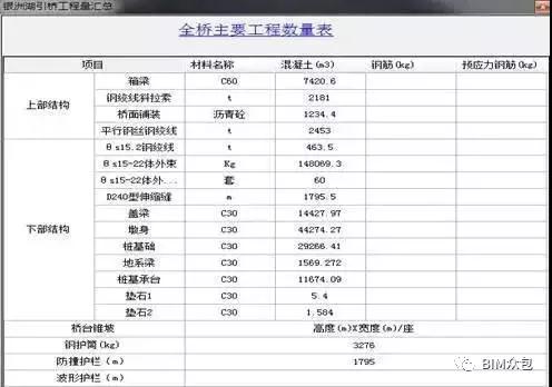 BIM技术在马安高速公路项目中的应用