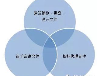 装配式|住建部推行全过程工程咨询，建筑业改革走向深入！-BIM建筑网