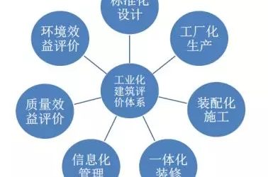 装配式|基于BIM技术的装配式建筑智慧建造（一）-BIM建筑网