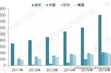 装配式|国家政策不断加码，装配式建筑开启亿级市场空间-BIM建筑网