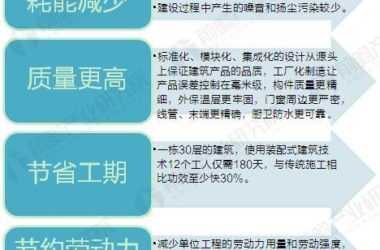 装配式|雄安新区建设加速 装配式建筑市场规模或达万亿级-BIM建筑网