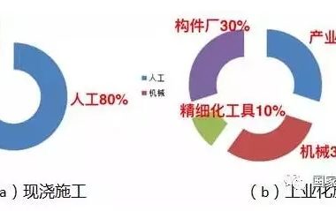 装配式|典型装配整体式剪力墙住宅施工要点分析-BIM建筑网