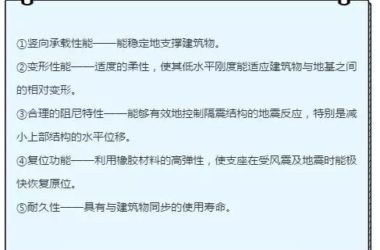 装配式|用科技为建筑工程保驾护航——新机场、副中心率先采用的先进隔震技术-BIM建筑网