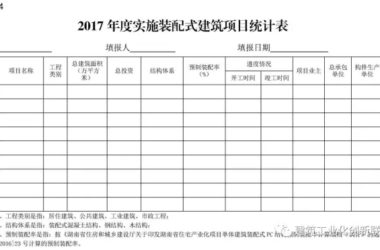装配式|湖南省关于贯彻落实《关于加快推进装配式建筑发展的实施意见》的通知-BIM建筑网