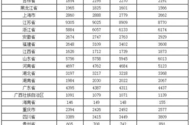 装配式|2017年中国装配式建筑行业区域集中度分析-BIM建筑网