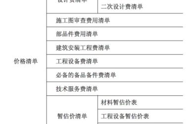 装配式|沈杰：装配式混凝土建筑工程定额与预算-BIM建筑网