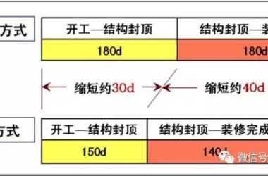 装配式|工业化住宅如何颜值高？万科对工业化住宅的研发！-BIM建筑网