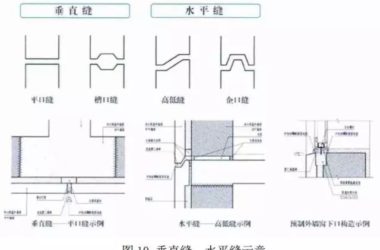 装配式|装配式建筑设计要点解析-BIM建筑网