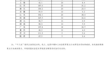 装配式|重磅！国务院印发《“十三五”节能减排综合工作方案》，强化建筑节能，推广装配式和钢结构建筑-BIM建筑网
