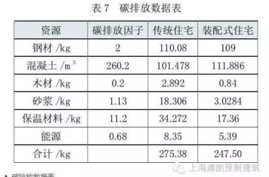 装配式|数据告诉您装配式建筑的未来不可替代！-BIM建筑网
