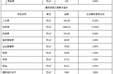 装配式|装配式建筑造价依据出台！《装配式建筑工程消耗量定额》正式发布-BIM建筑网