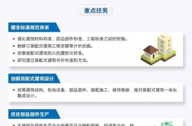 装配式|五年以后，装配式建筑的市场在哪里？-BIM建筑网