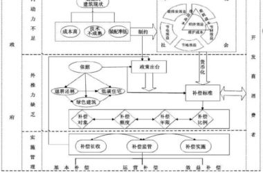 装配式|如何建立装配式建筑价格补偿机制？-BIM建筑网