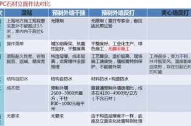装配式|史上最全的装配式建筑全过程讲解，再不看就OUT了！-BIM建筑网