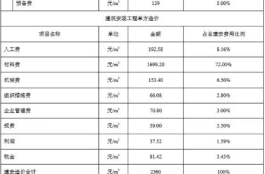 装配式|装配式建筑推广的重点——造价成本-BIM建筑网