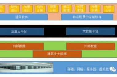 装配式|BIM应用平台汇总（上）-BIM建筑网