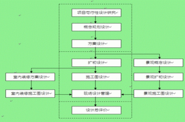 装配式|设计管理标准化的四大关键-BIM建筑网