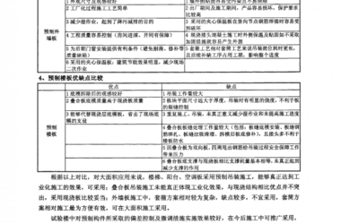 装配式|北京万科实验楼预制装配式施工工艺-BIM建筑网