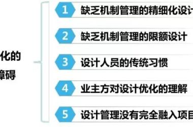 装配式|PPP项目设计管理，有设计优化才完整-BIM建筑网