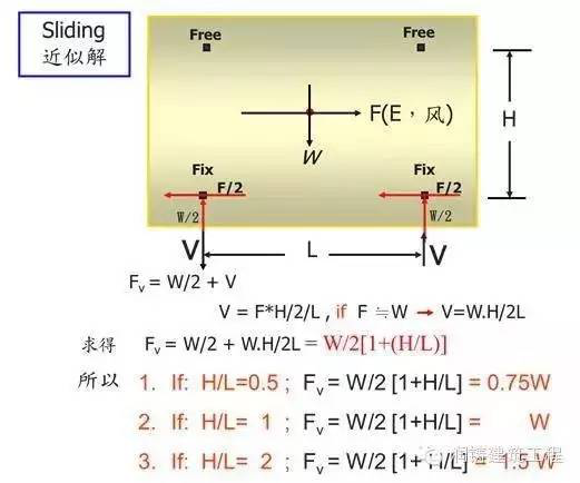 装配式|工程案例|台湾地区润泰预制混凝土外墙板施工体系