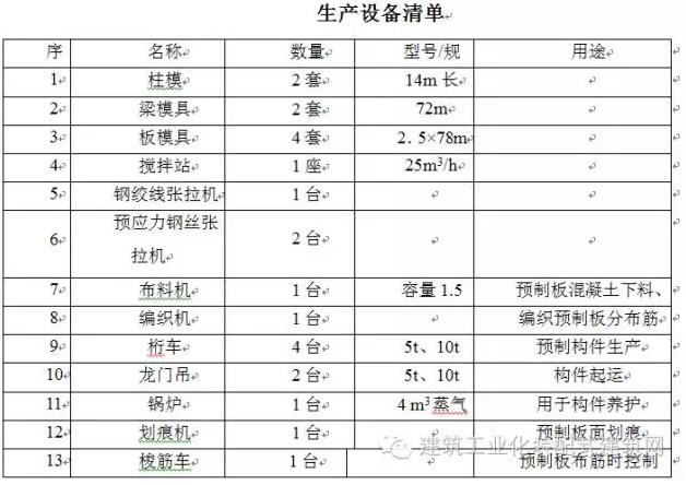 装配式|全国首栋高层全预制装配建筑施工方案（一）