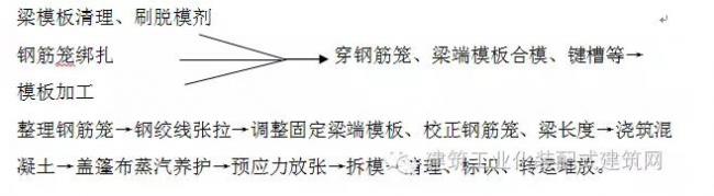 装配式|全国首栋高层全预制装配建筑施工方案（一）