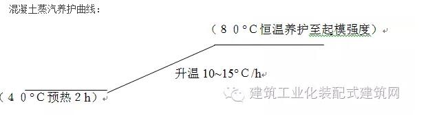 装配式|全国首栋高层全预制装配建筑施工方案（一）