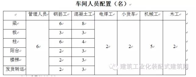 装配式|全国首栋高层全预制装配建筑施工方案（一）