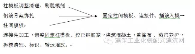 装配式|全国首栋高层全预制装配建筑施工方案（一）