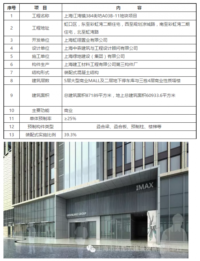 装配式|上海首个装配式商业综合体 江湾镇384街坊A03B-11地块项目