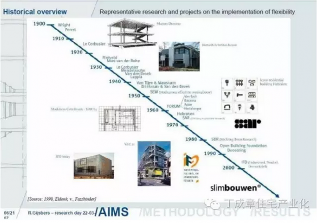 装配式|现代建筑方法及趋势（一）