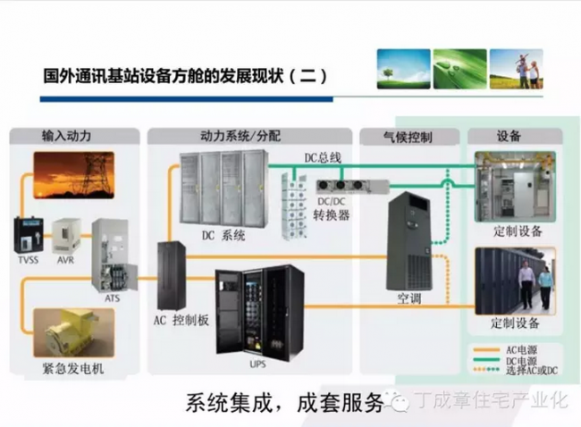 装配式|现代建筑方法及趋势（二）