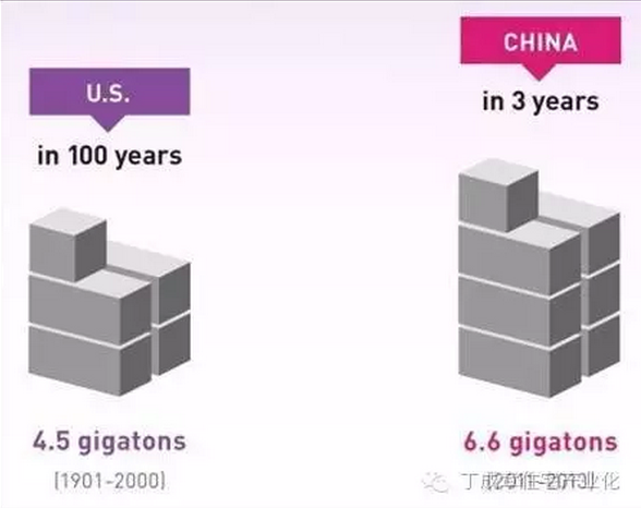 装配式|现代建筑方法及趋势（六）