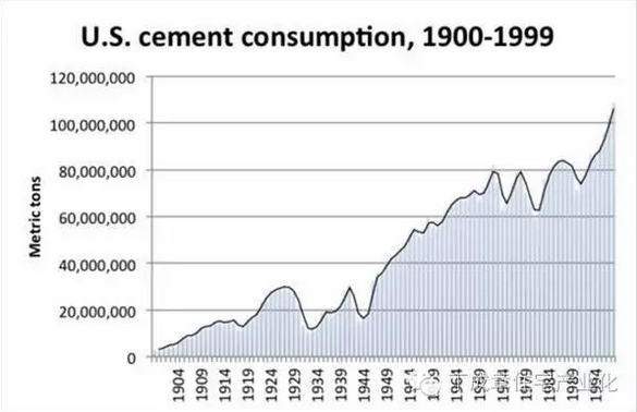 装配式|现代建筑方法及趋势（六）