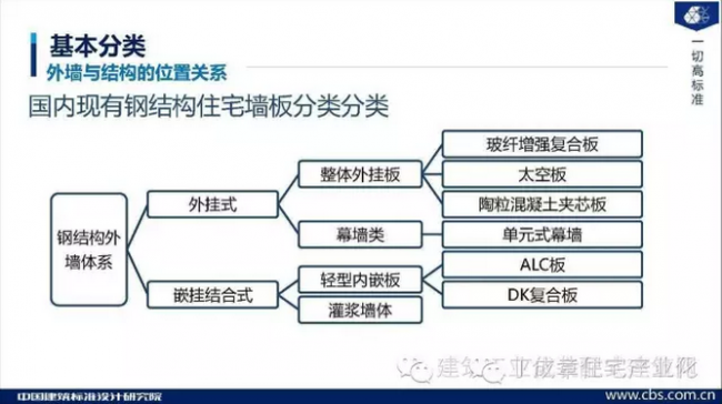 装配式|现代建筑方法及趋势（六）