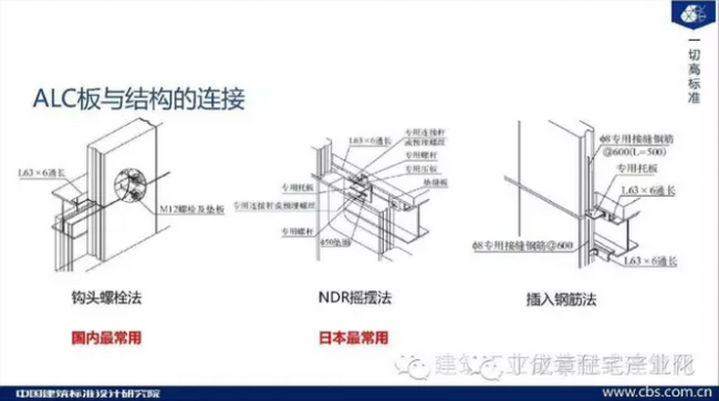 装配式|现代建筑方法及趋势（六）